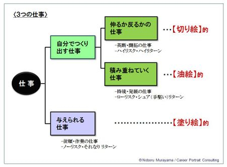 02-009（3つの絵仕事