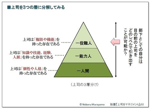 上司３層図