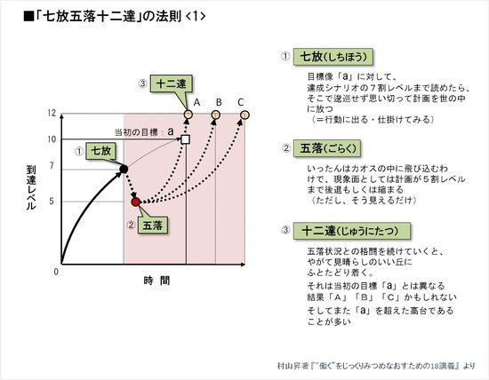 七放五落a