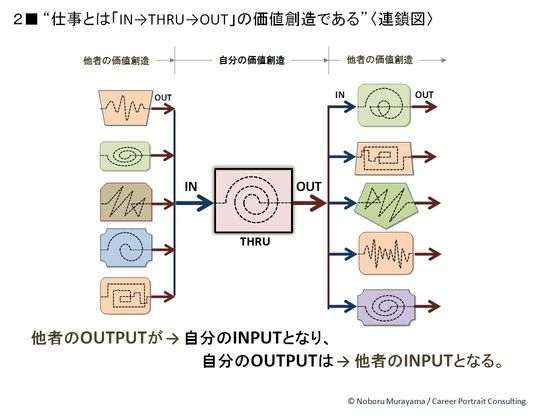 Introut02