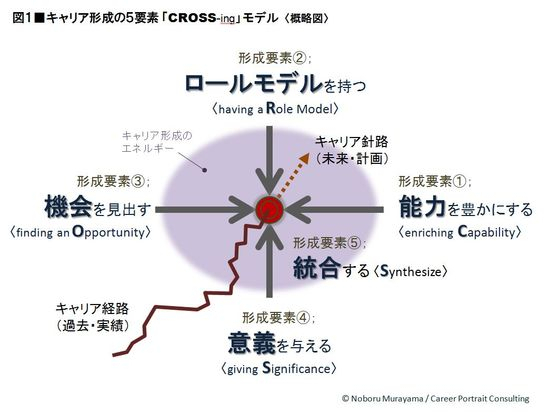 Crcross01