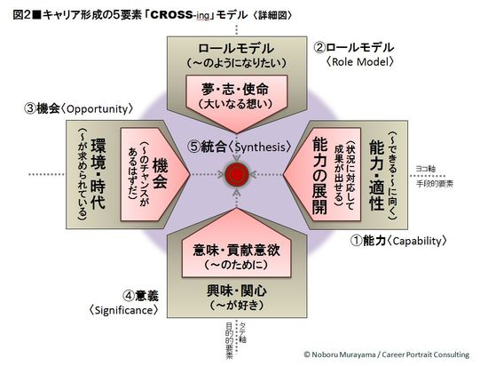 Crcross02