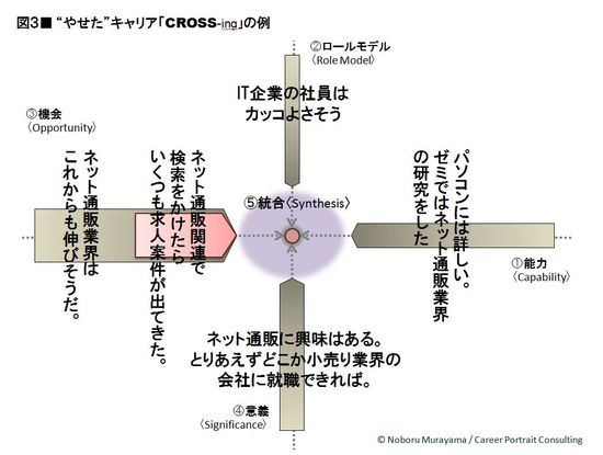 Crcross03
