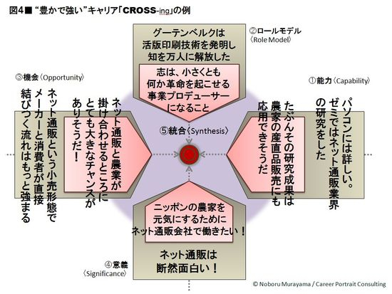 Crcross04