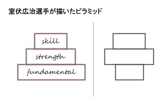 Murohushi zu