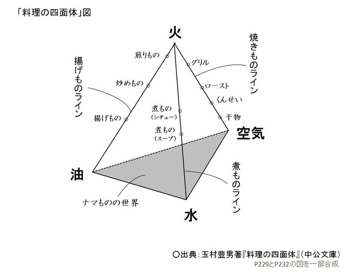 働くこと原論 The Elemental Lecture On Working モデル化 して考えるとはどういうことか