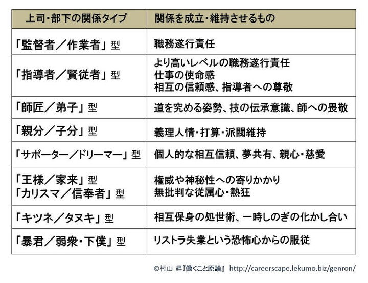 孚益圭中庸符[6eeH6j27]上司、師、先達から寵愛を受け、職場、組織内和合に 孚益圭中庸符[6eeH6j27]上司、師、先達から寵愛を受け、職場、組織内