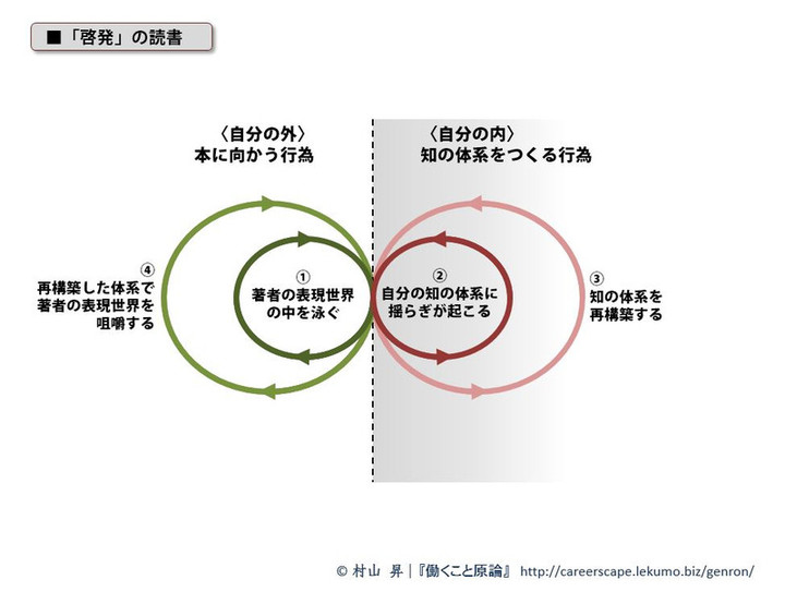 働くこと原論』 〈The Elemental Lecture on Working 〉 : 読書