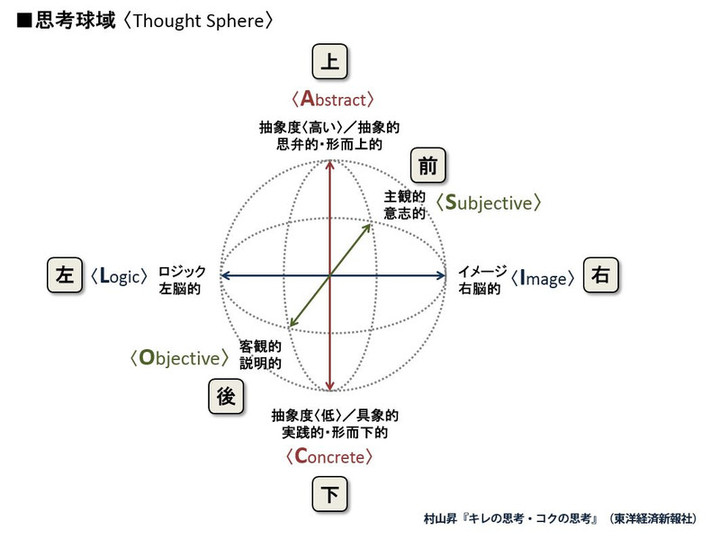 813a_thought_sphere