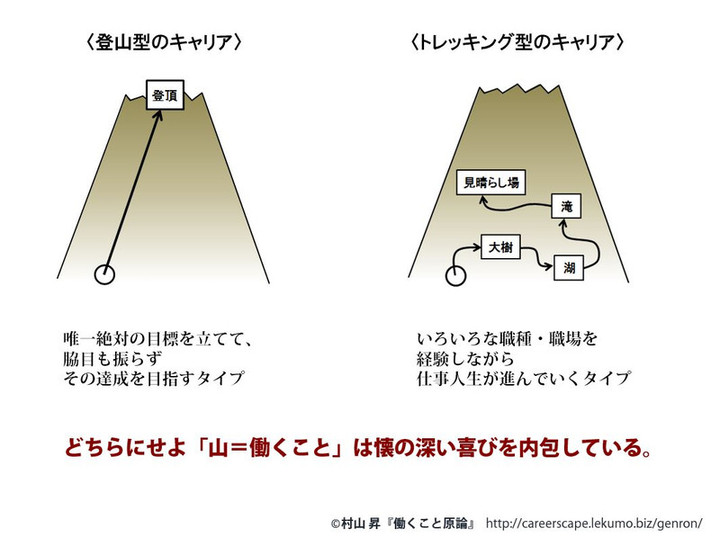 01041c_career_type_2
