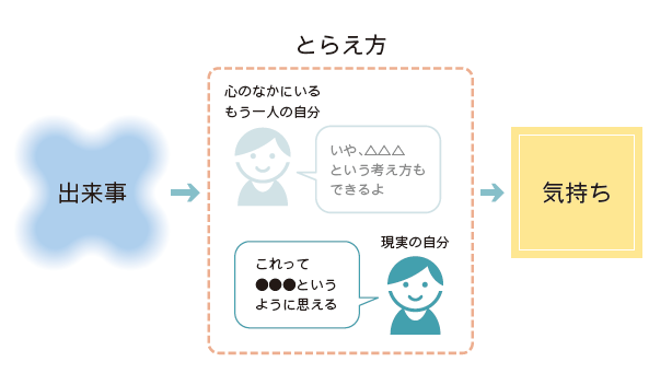 グラスの中のもう一人の自分 ストア