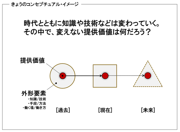 Cpimage